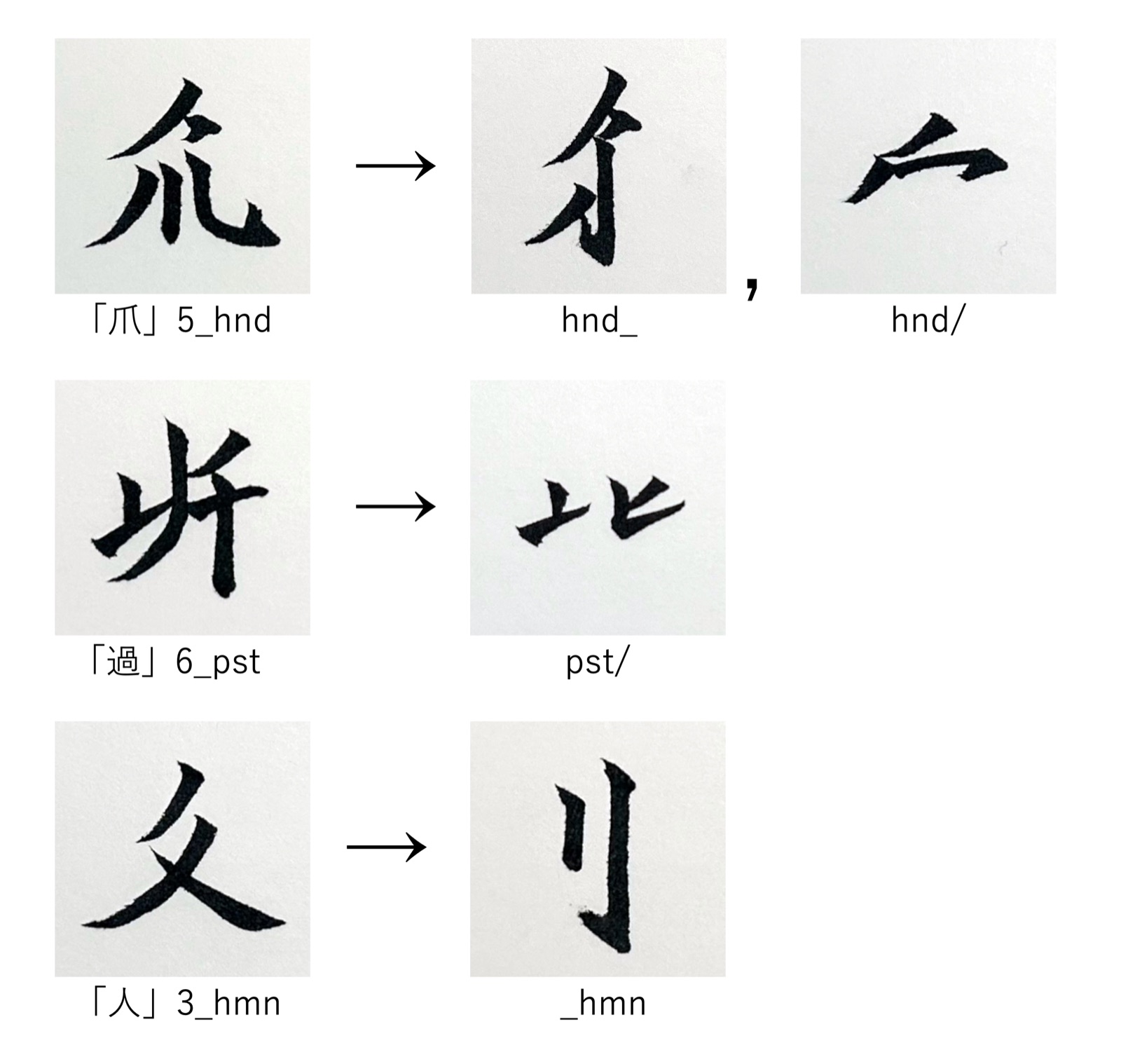 「爪」「過」「人」の部品が、ほかの部品と組み合わさると形を変える様子を並べた図