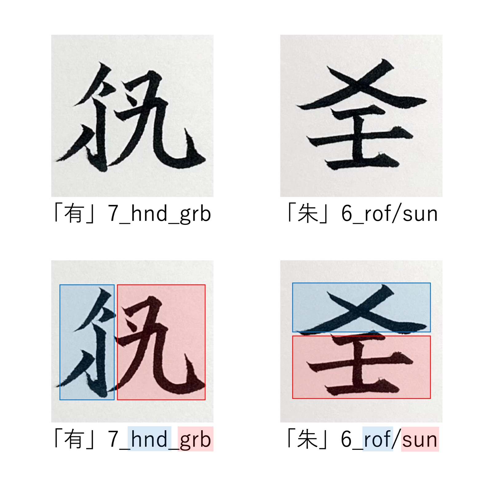 「有」と「朱」の字形を部品ごとに色分けし、RSDcodeの同じ色の部分と対応させた図