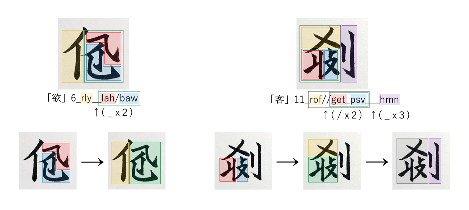 「欲」と「客」を、記号の少ないところから順に部品をくっつけて組み立てていく図